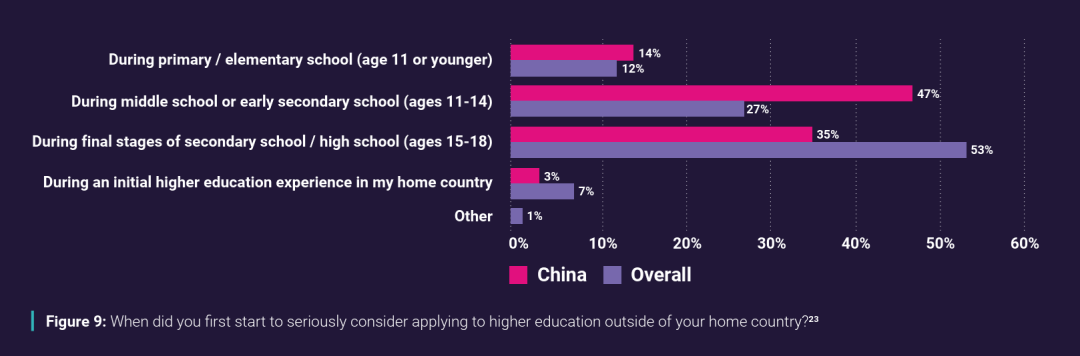 UCAS最新中国留学生报告