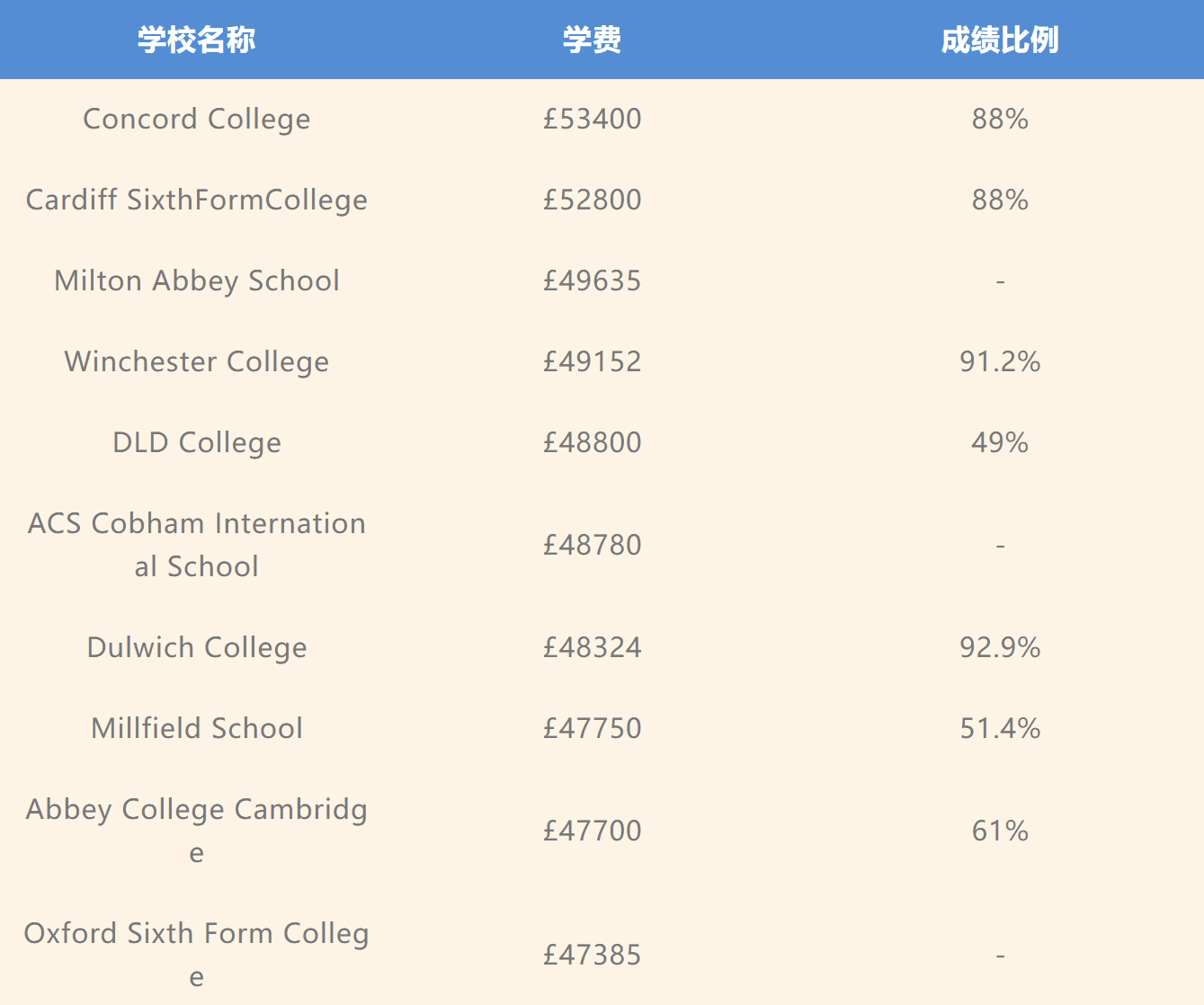 2023英国学术性价比最佳寄宿混校