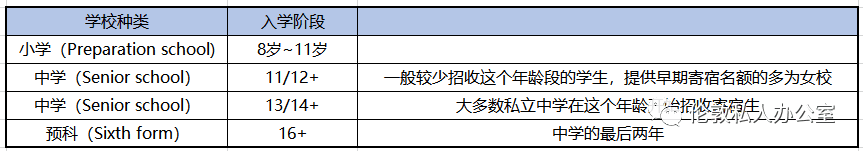 小学寄宿