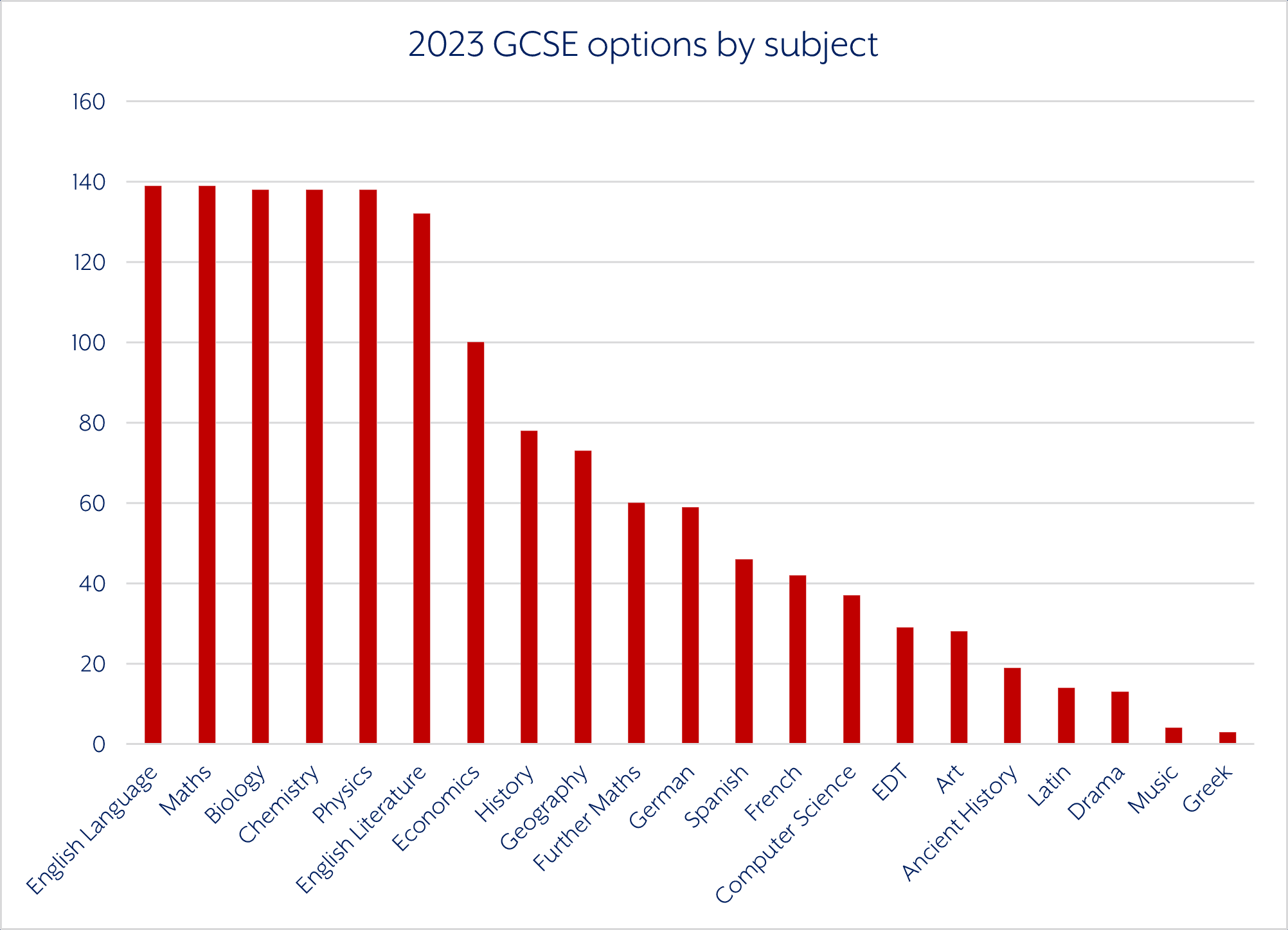 Independent School Parent2023年英国年度最佳私校排名出炉,皇家文理学校荣获最佳私立学校奖