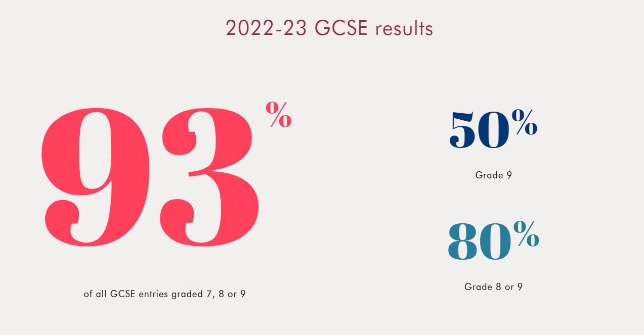 海格特公学（Highgate School）
