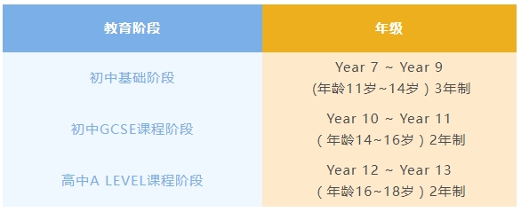 英国初中