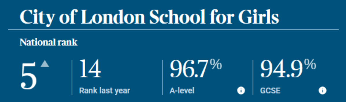 City of London School for Girls