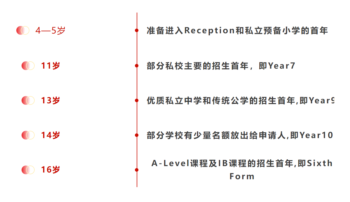 一文搞懂英国低龄留学