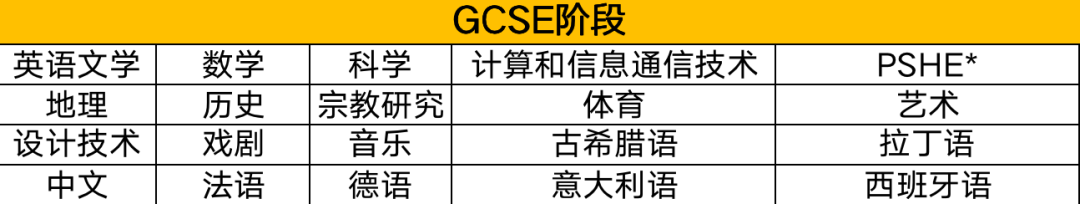 唐屋中学不单单注重学生的学科能力，也非常注重培养学生的综合能力，因此在课程设置上十分丰富