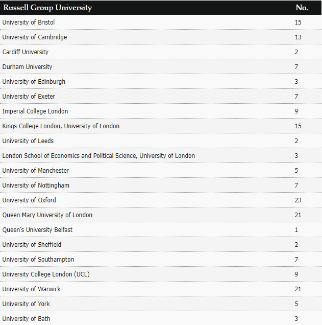 18%的学生获得A*的成绩，48%的学生获得了A*-A的成绩