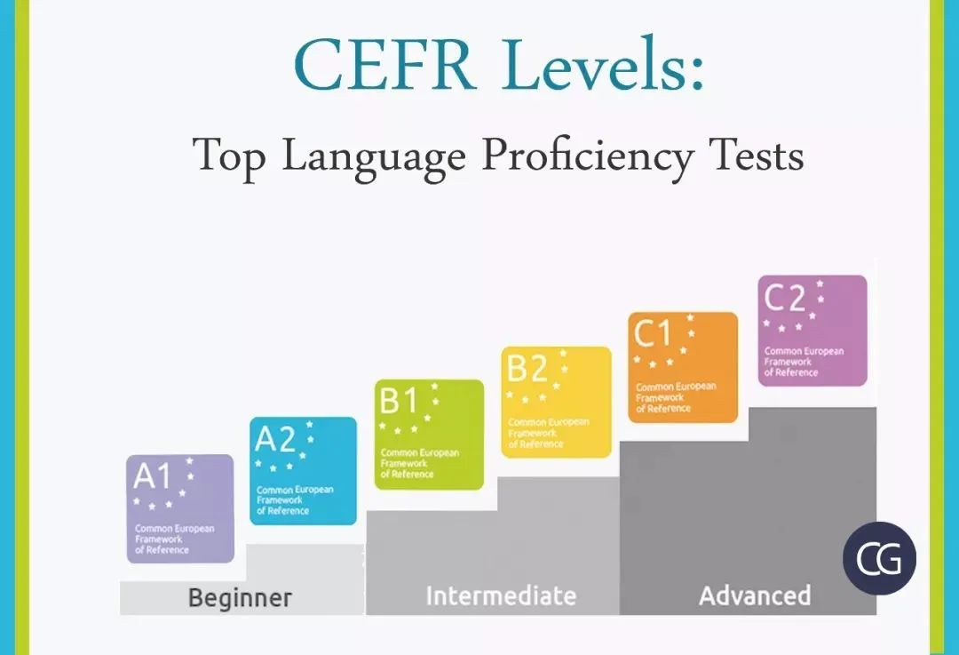 CEFR levels