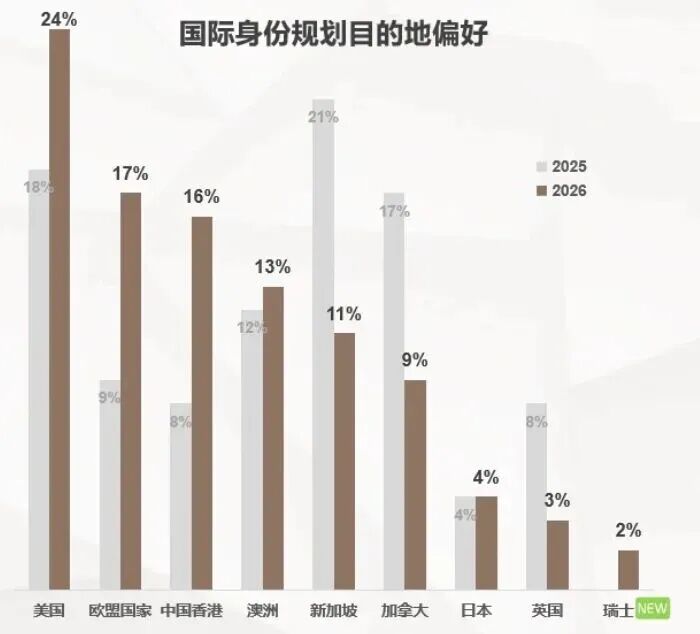 中国高净值人群低龄留学新趋势