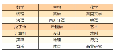 高登斯顿学校