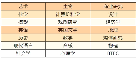 高登斯顿学校