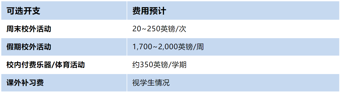 英国私校可选开支