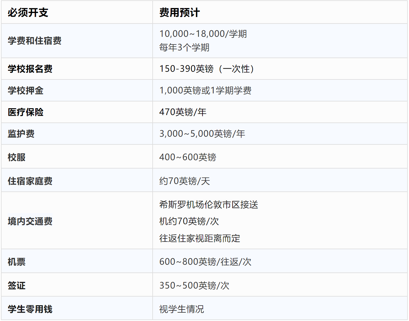 英国私校必须开支