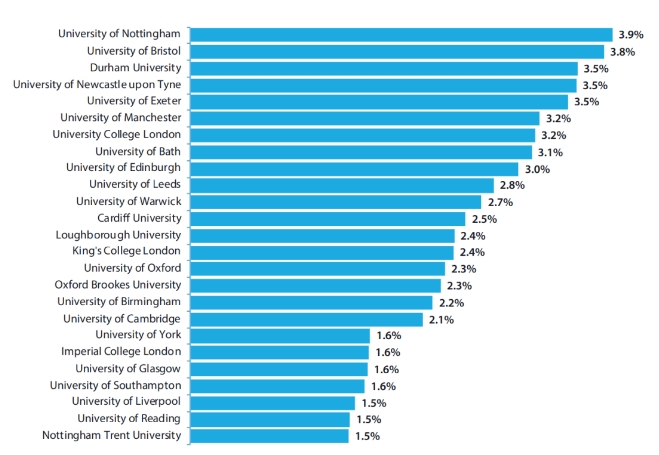 从英国私校毕业能去哪些顶尖大学？
