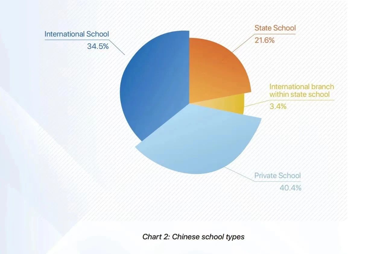 英国低龄留学报告