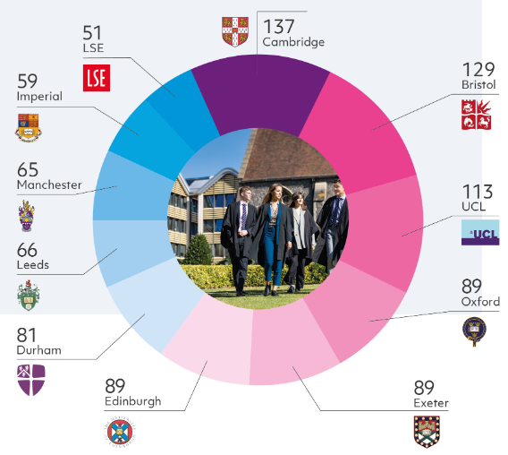 英国十年最佳私校