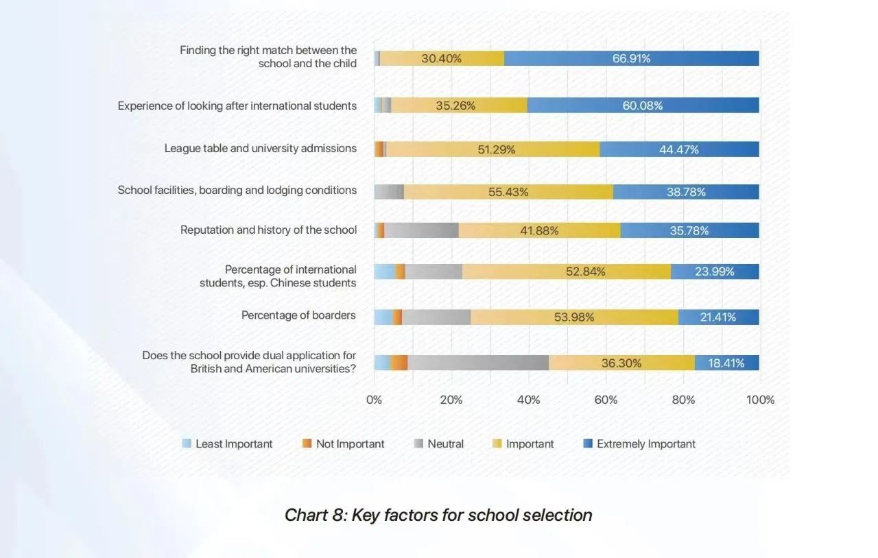 英国低龄留学报告