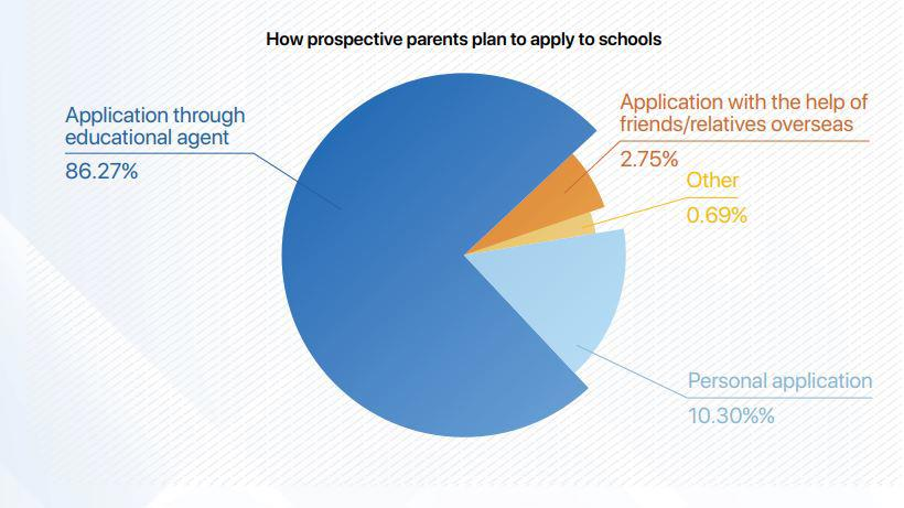 英国低龄留学报告