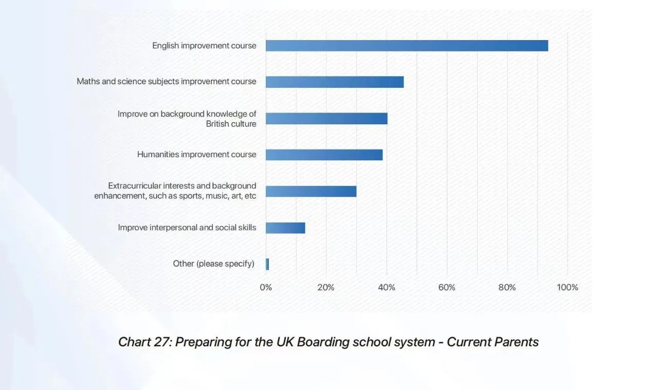 英国低龄留学报告