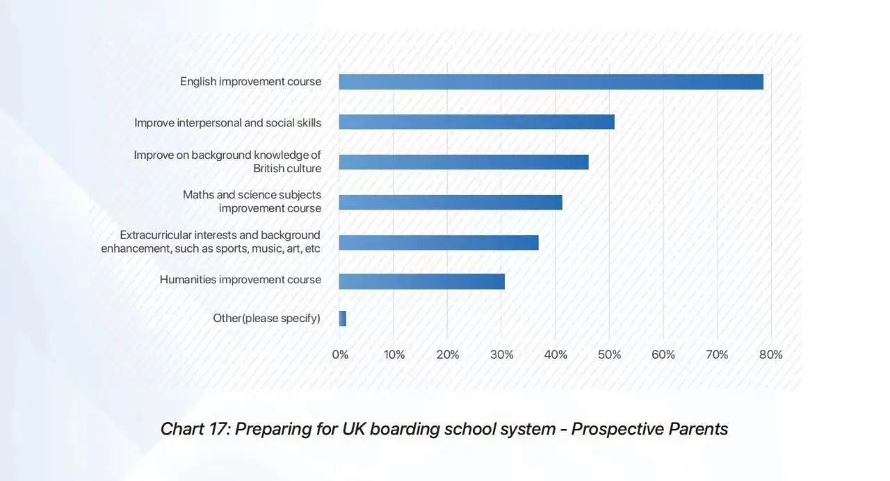 英国低龄留学报告