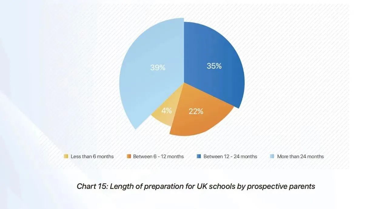 英国低龄留学报告