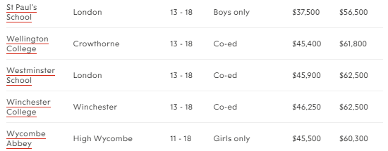 英国私立中学TOP25新鲜出炉!