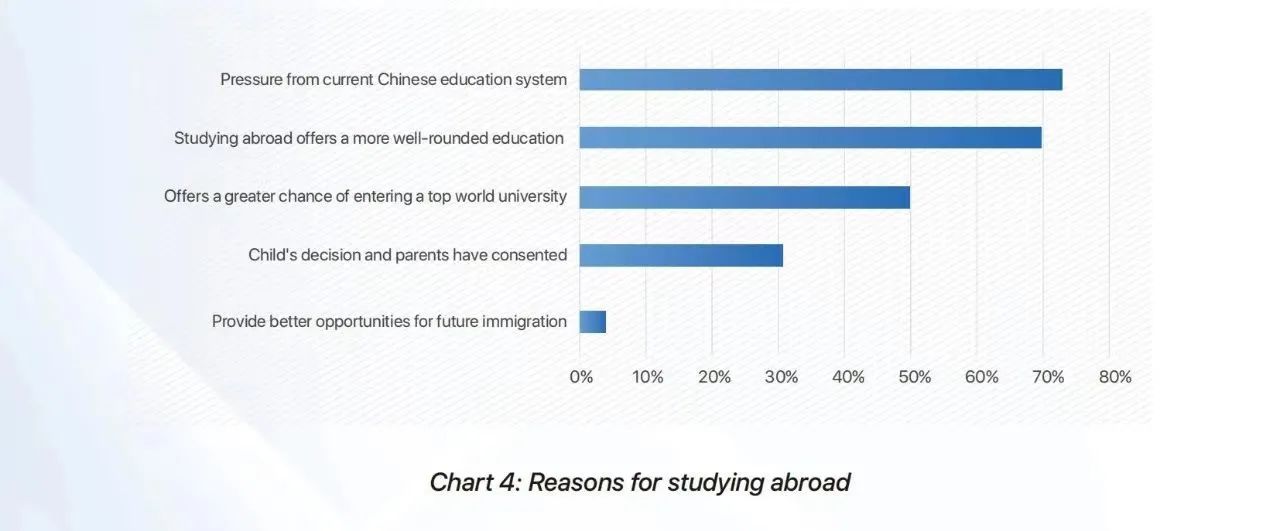 英国低龄留学报告