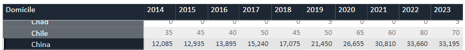 英国十年最佳私校