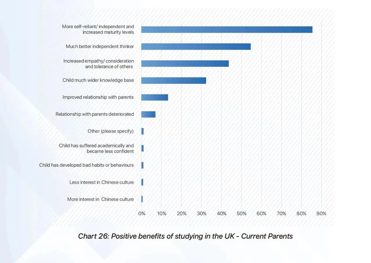 英国低龄留学报告