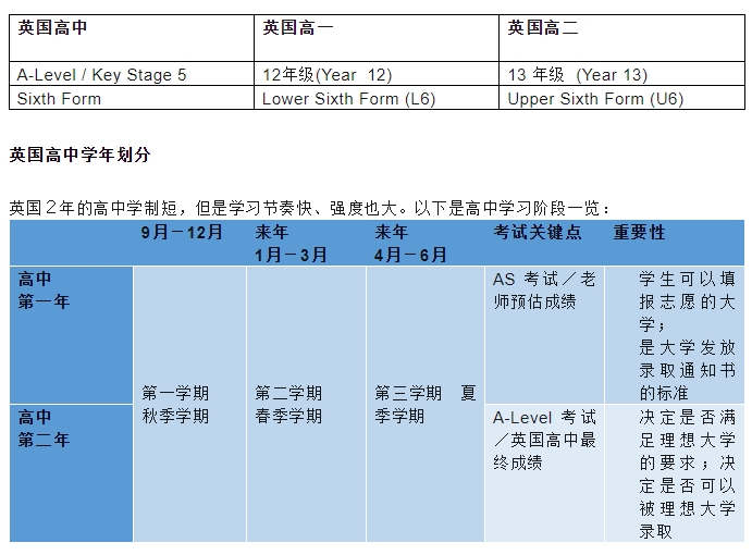 英国高中学制