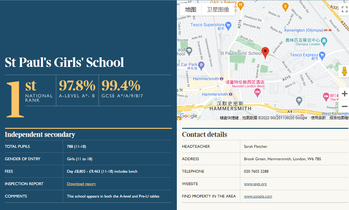 2022英国女子中学最新排名，英国最好的女子中学是哪个？