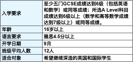 博斯沃斯中学(Bosworth Independent College)
