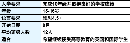 博斯沃斯中学(Bosworth Independent College)