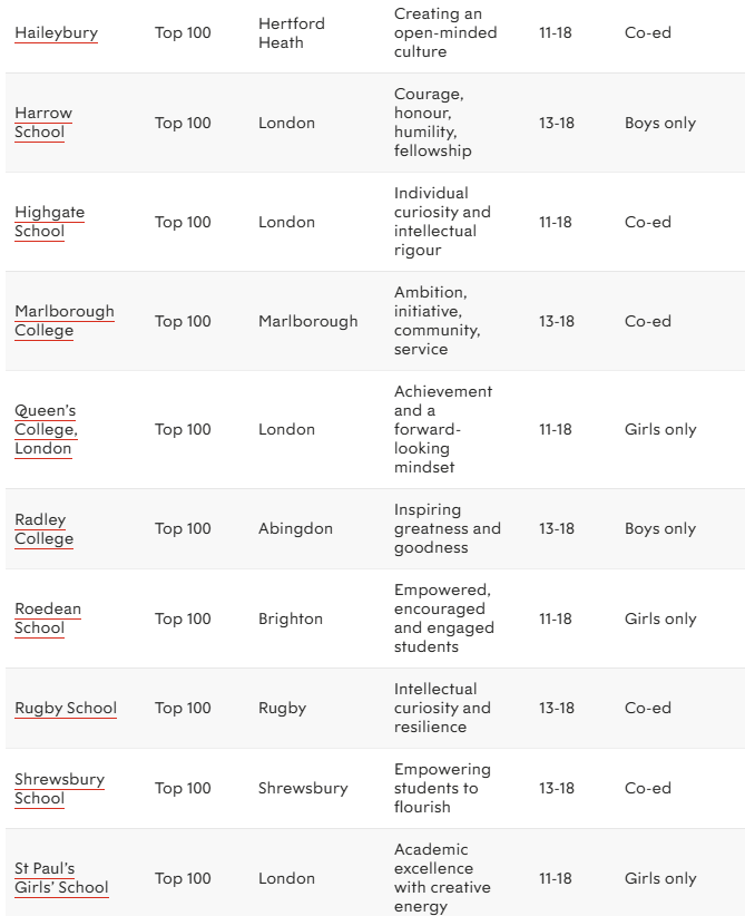 2026英国私校排名