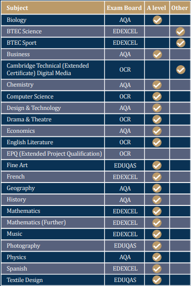 皇家学校Sixth Form阶段课程