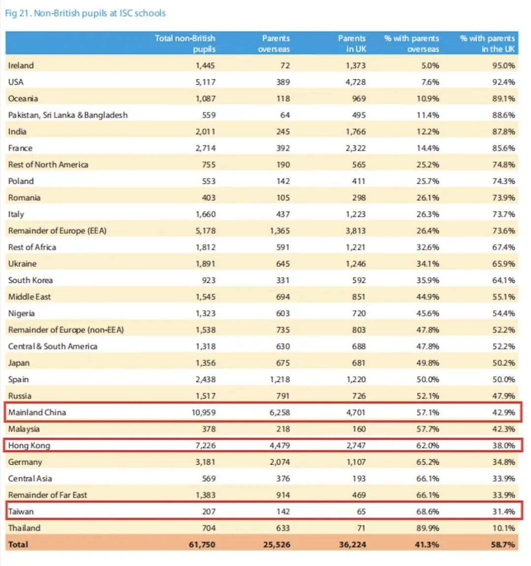 郭晶晶儿子入读英国顶尖男校