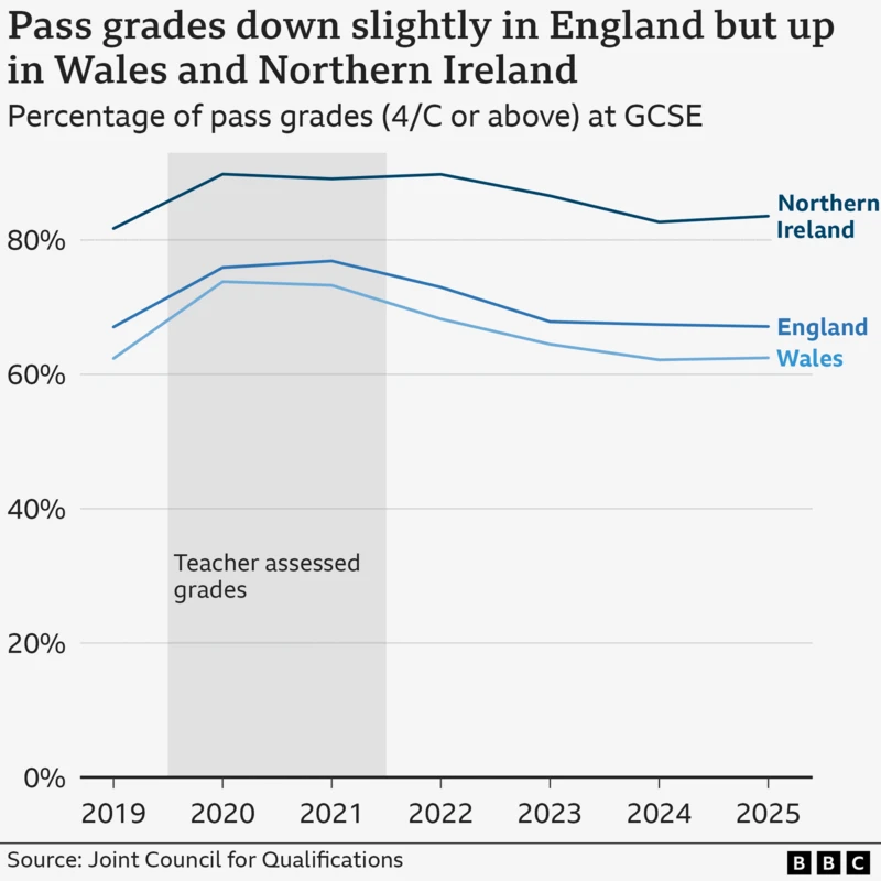 2025 年英国 GCSE 成绩放榜
