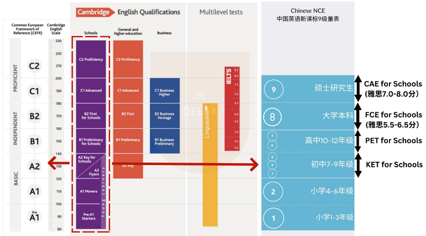 英国低龄留学语言要求及衔接