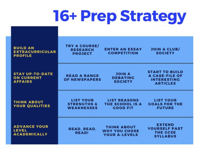 英国私校16+面试攻略