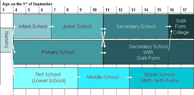 去英国读中小学什么时候开始规划