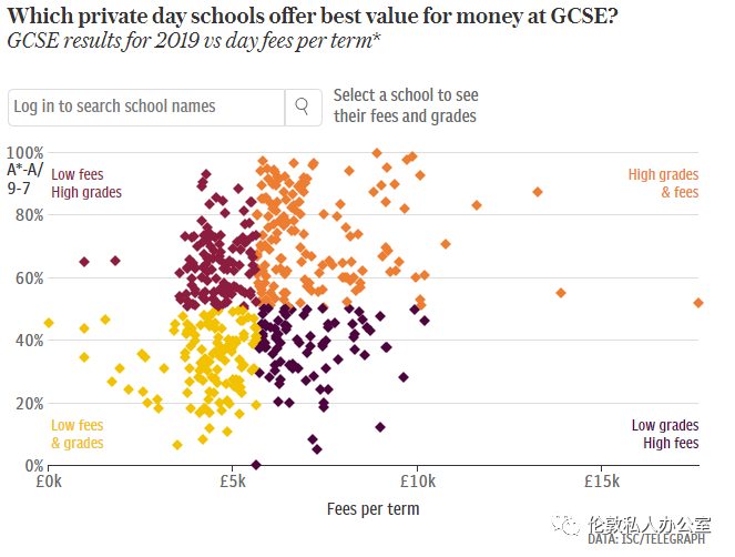 英国私校学费越贵越好吗