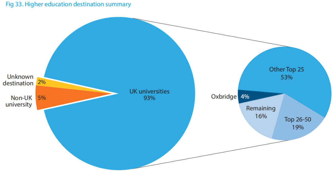 ISC2022英国私立学校年度报告出炉