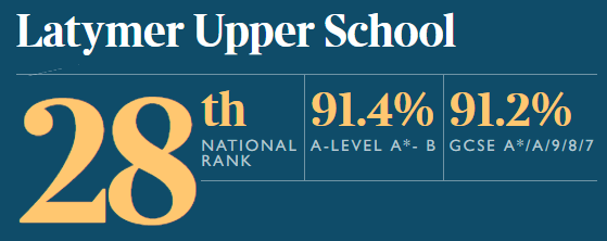 Latymer Upper School