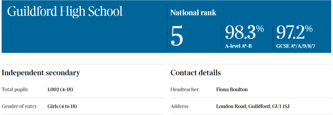 吉尔福德女子中学2023英国私校排名