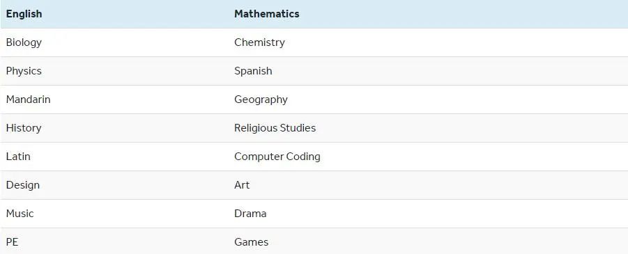 Year7-8，学校安排16-18名学生为一组，并为其安排优秀的导师进行授课。