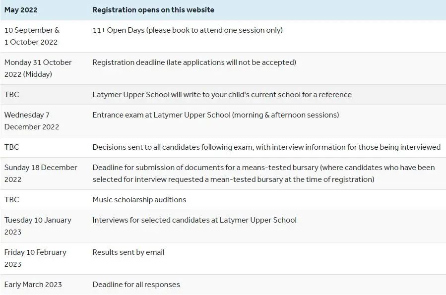 以2023年入学为例，申请者需要通过英语和数学能力测试，并在能力测试通过后，参加学校安排的面试，11+的申请节点为